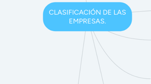 Mind Map: CLASIFICACIÓN DE LAS EMPRESAS.