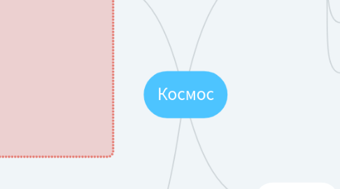 Mind Map: Космос