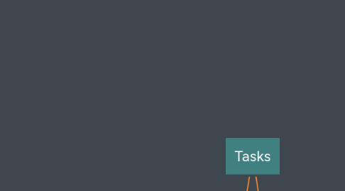 Mind Map: Tasks