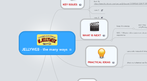 Mind Map: JELLYWEB - the many ways