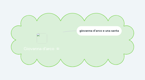 Mind Map: GEOGRAFIA(svizzera)