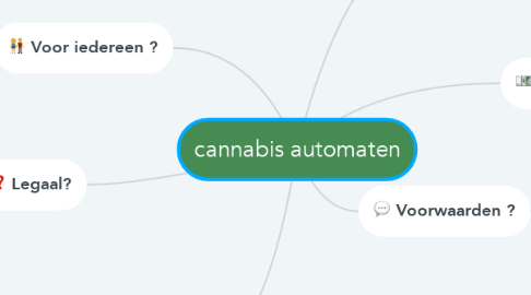 Mind Map: cannabis automaten
