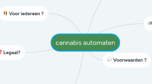 Mind Map: cannabis automaten