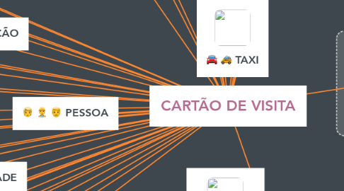 Mind Map: CARTÃO DE VISITA