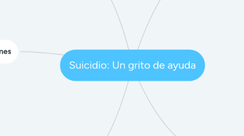 Mind Map: Suicidio: Un grito de ayuda