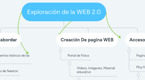 Mind Map: Exploración de la WEB 2.0