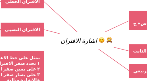 Mind Map: اشارة الاقتران