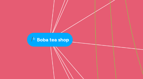 Mind Map: Boba tea shop