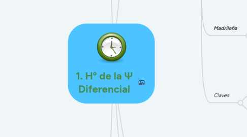 Mind Map: 1. Hº de la Ψ Diferencial