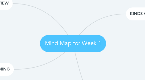 Mind Map: Mind Map for Week 1