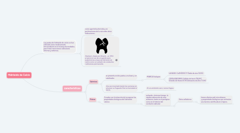 Mind Map: Hidróxido de Calcio