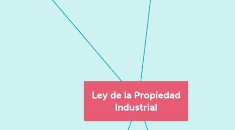 Mind Map: Ley de la Propiedad Industrial