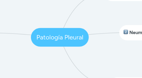 Mind Map: Patología Pleural