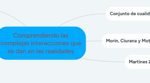 Mind Map: Comprendiendo las complejas interacciones que se dan en las realidades