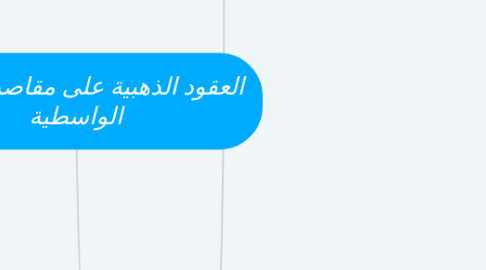 Mind Map: العقود الذهبية على مقاصد العقيدة الواسطية