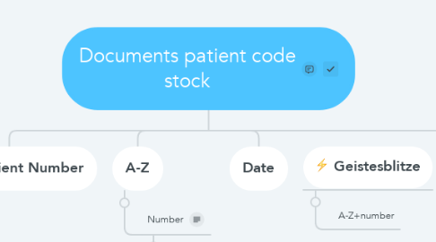 Mind Map: Documents patient code stock