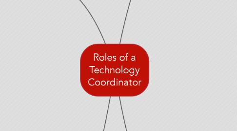 Mind Map: Roles of a Technology Coordinator