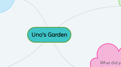 Mind Map: Uno's Garden