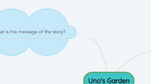 Mind Map: Uno's Garden