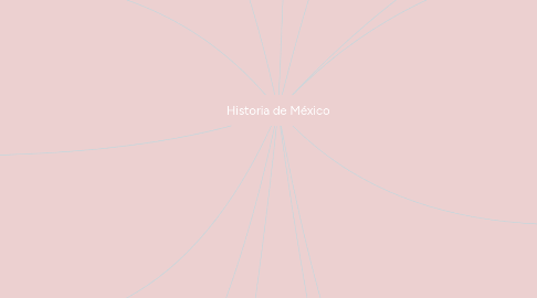 Mind Map: Historia de México