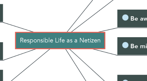 Mind Map: Responsible Life as a Netizen