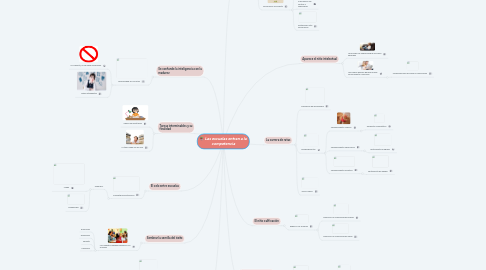 Mind Map: Las escuelas entran a la competencia