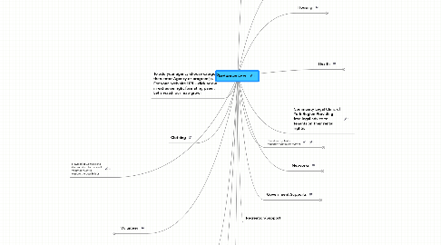 Mind Map: Youth Resource Centre