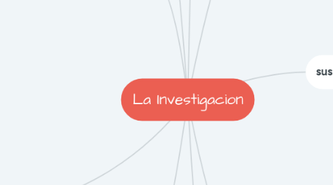 Mind Map: La Investigacion