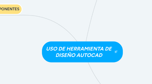 Mind Map: USO DE HERRAMIENTA DE DISEÑO AUTOCAD