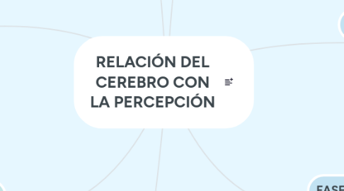 Mind Map: RELACIÓN DEL CEREBRO CON LA PERCEPCIÓN