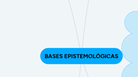 Mind Map: BASES EPISTEMOLÓGICAS