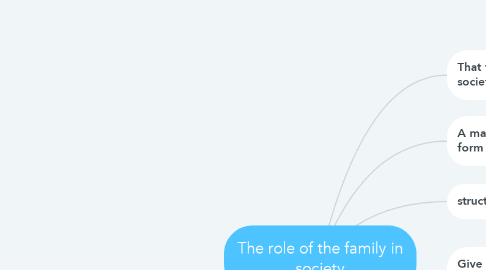 Mind Map: The role of the family in society