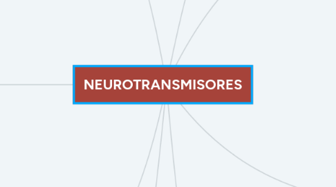 Mind Map: NEUROTRANSMISORES