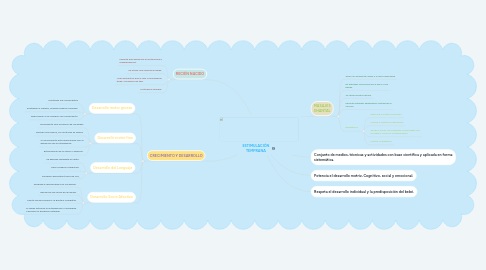 Mind Map: ESTIMULACIÓN TEMPRANA