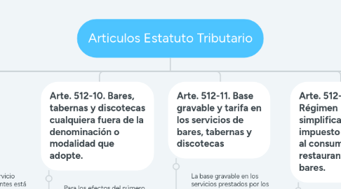 Mind Map: Articulos Estatuto Tributario