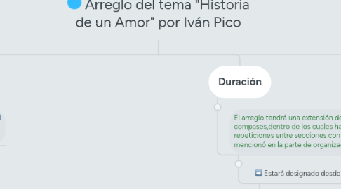 Mind Map: Arreglo del tema "Historia de un Amor" por Iván Pico