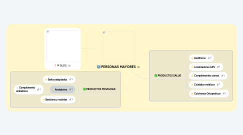 Mind Map: PERSONAS MAYORES