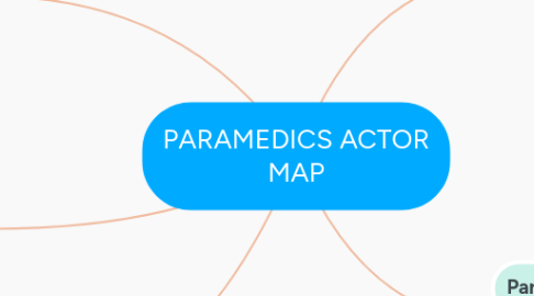 Mind Map: PARAMEDICS ACTOR MAP