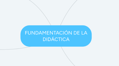 Mind Map: FUNDAMENTACIÓN DE LA DIDÁCTICA