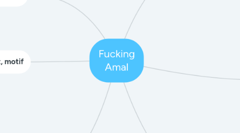 Mind Map: Fucking Amal