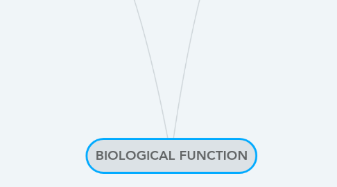 Mind Map: BIOLOGICAL FUNCTION