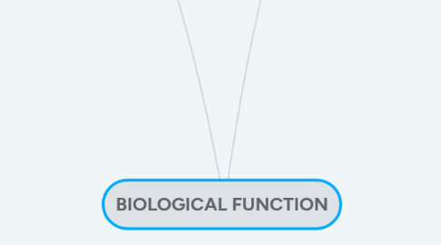 Mind Map: BIOLOGICAL FUNCTION