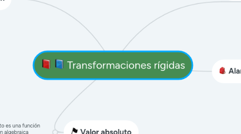 Mind Map: Transformaciones rígidas