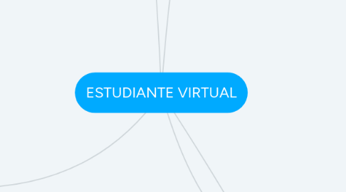 Mind Map: ESTUDIANTE VIRTUAL