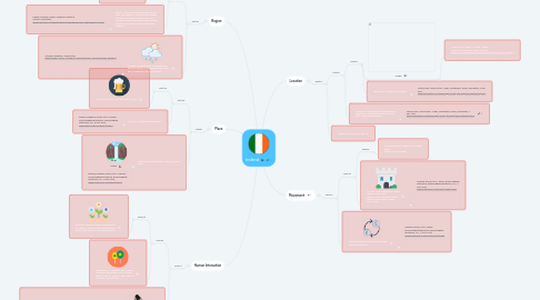 Mind Map: Ireland