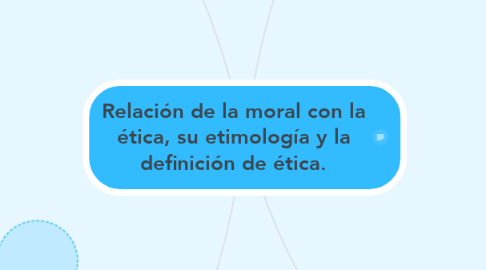 Mind Map: Relación de la moral con la ética, su etimología y la definición de ética.