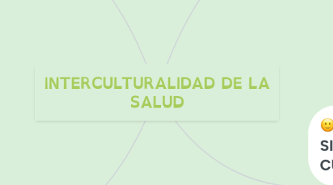 Mind Map: INTERCULTURALIDAD DE LA SALUD