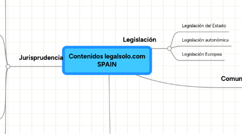 Mind Map: Contenidos legalsolo.com SPAIN