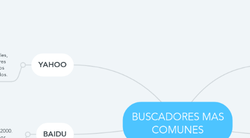 Mind Map: BUSCADORES MAS COMUNES