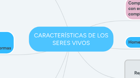 Mind Map: CARACTERÍSTICAS DE LOS SERES VIVOS